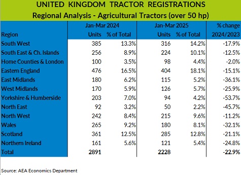 aea chart region apr 25 sml