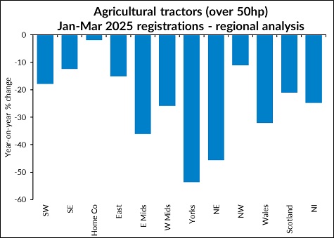 aea graph region apr 25 sml
