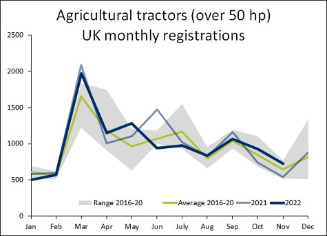 aea tractor graph nov22 sml