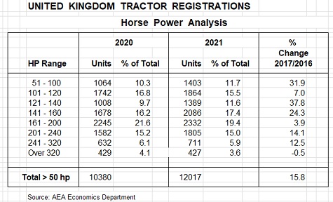 aea power21 chart sml