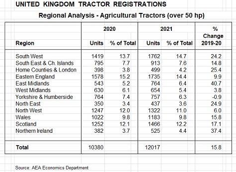 aea region21 chart sml