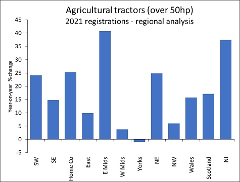 aea region21 graph sml