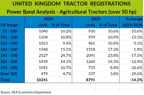 aea power 25 chart sml