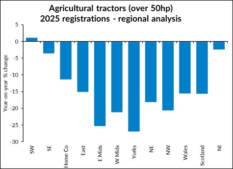 aea region 25 bargraph sml