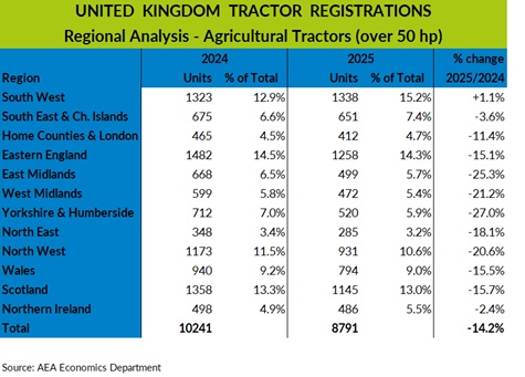 aea region 25 chart sml