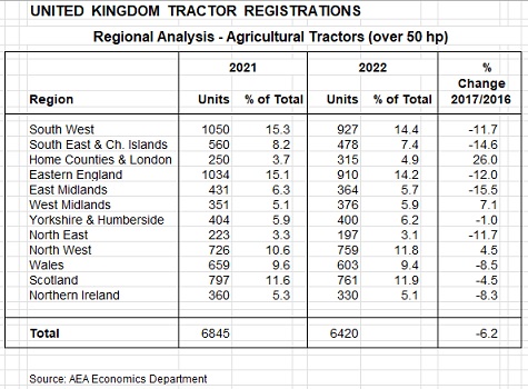 aea region chart sml