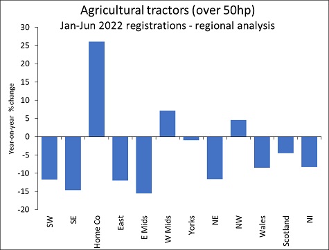 aea region graph sml