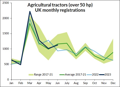 aa graph june23 sml