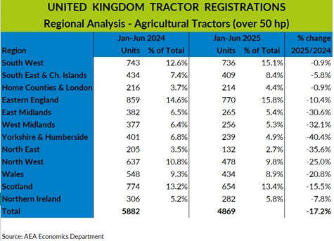 aea power region chart 25 sml