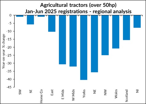 aea power region graph 25 sml