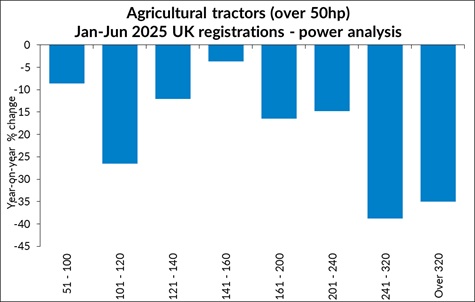 aea power regs graph 25 sml