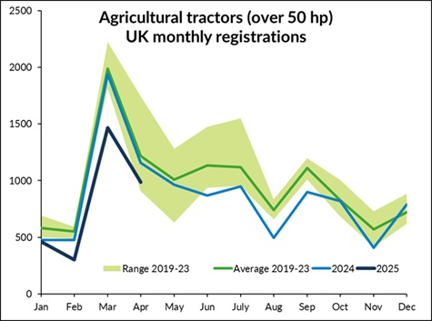 aea graph april25 sml