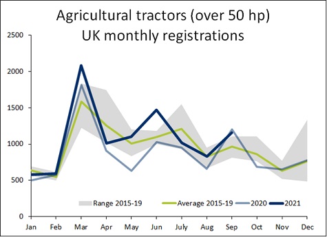 aea graph sept21 sml