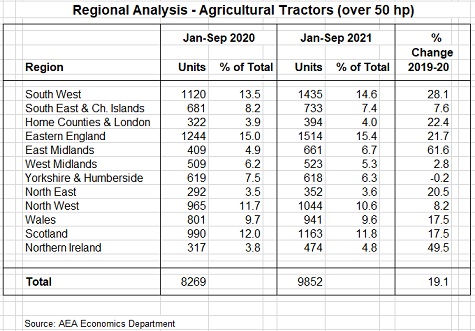 aea regional21 chart sml