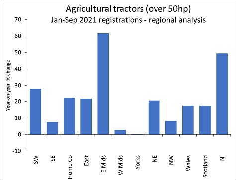 aea regional21 graph sml
