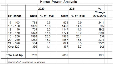 aea power chart21 sml