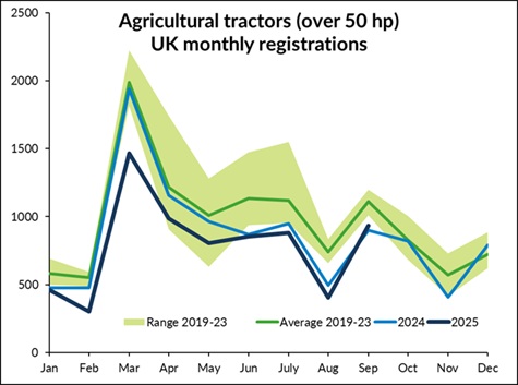 aea graph sept25 sml