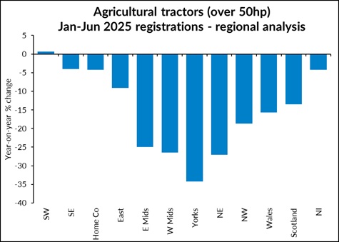 aea region graph j s 25 sml