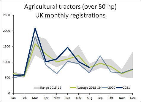 aea tractor graph aug21