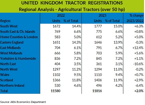 aea region chart 23 sml