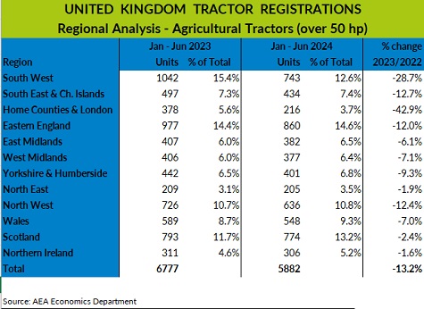 aea region chart jan june24 sml